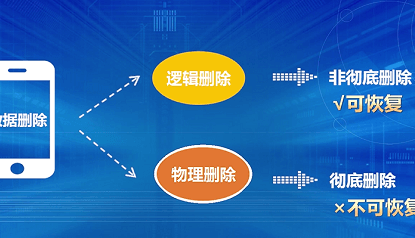 苹果手机怎么恢复微信聊天记录