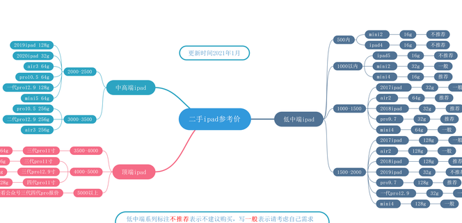 给正在上幼儿园或者小学的孩子购买