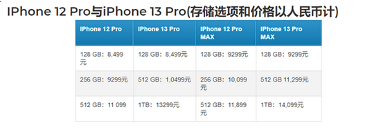 iPhone13价格