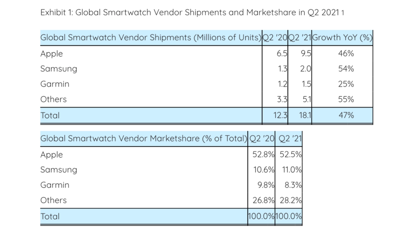 AppleWatchS6