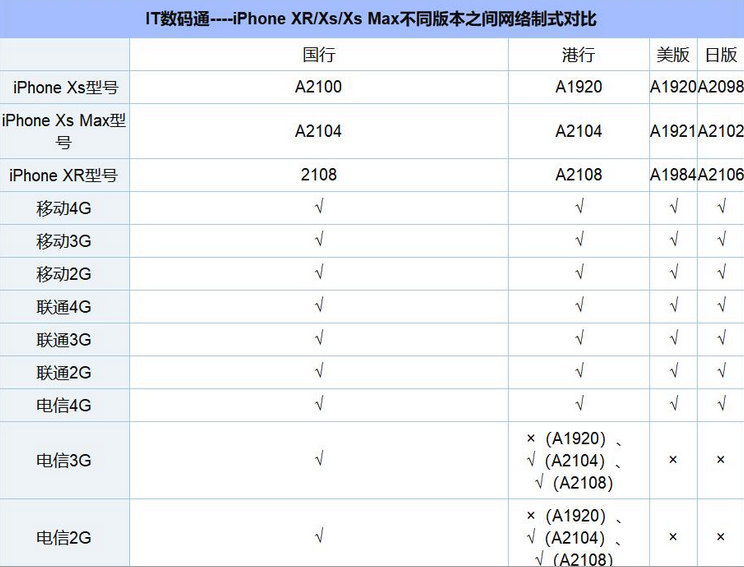 苹果A2106是什么版本