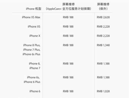 iPhone手机屏幕维修价格