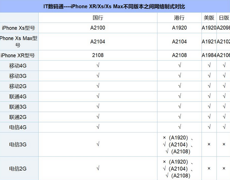 苹果A2108是什么版本