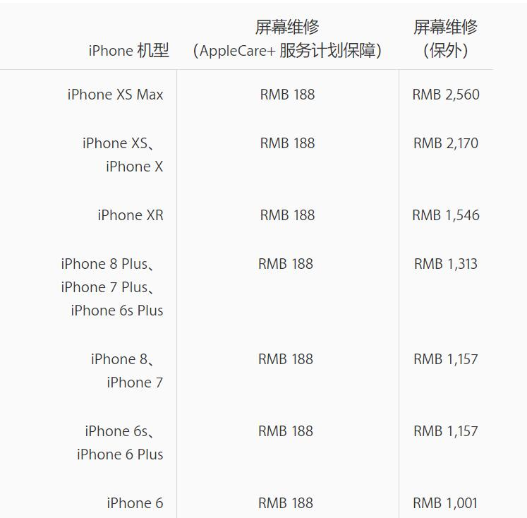 济南苹果X换屏维修点分享苹果iPhonex换外屏后遗症有哪些以及有哪些坏处