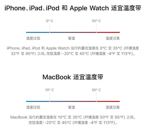 如何延长苹果iPhone/iPad的电池使用寿命