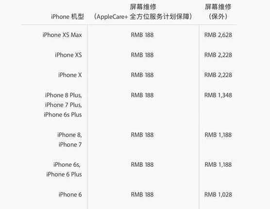 iPhone XR手机进水维修大概多少钱