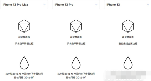 iPhone13Pro防水