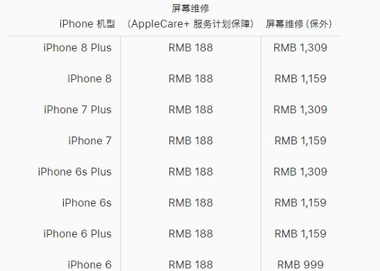 Iphone6plus换外屏多少钱