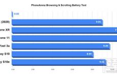 iPhone SE电池续航怎么样？iPhone SE续航实测详解