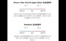 为什么苹果iphone xs充电到80%就充不进去了？