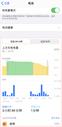 iPhone电池容量