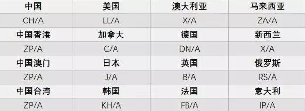 通过 iPhone 的版本进行识别