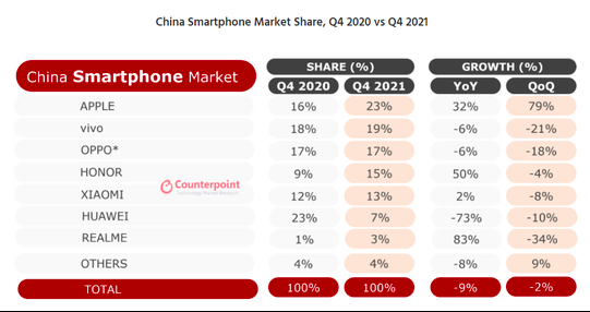 泉州苹果X手机主板多少钱_库克：iPhone 13系列需求很大、中国市场占前四