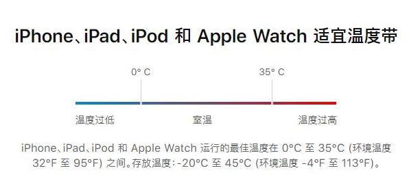 苏州苹果XSMax换屏幕要多少钱_iPhone11怎么延长电池使用寿命