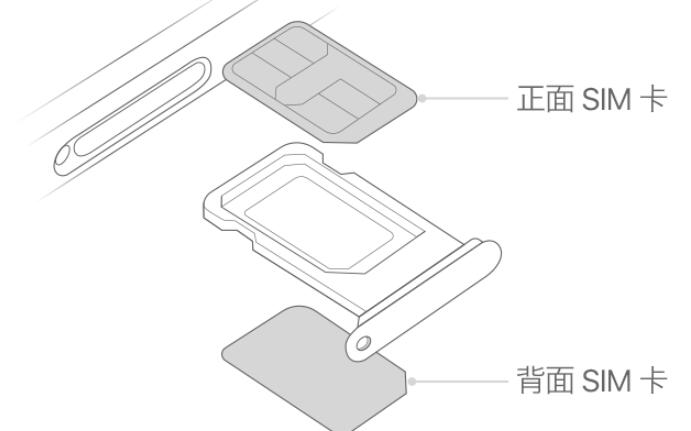 合肥换个iphoneX屏幕多少钱_iPhone出现无SIM卡或者未安装SIM的情况怎么办