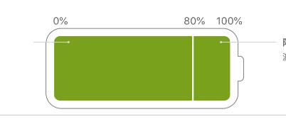 北京苹果手机换屏价格_iPhone手机为什么要限制电量在80%