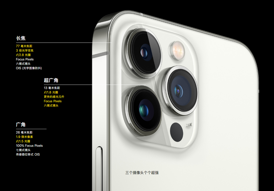 海口换苹果13pro内屏幕_苹果iPhone13Pro/ProMax的拍摄能力有哪些提高?