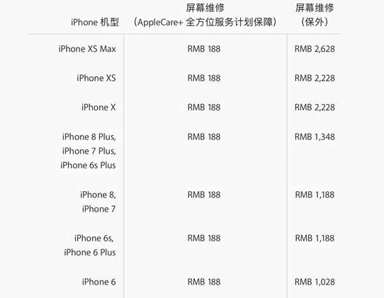 苹果XSMax更换一个全新的屏幕总成大概需要多少钱