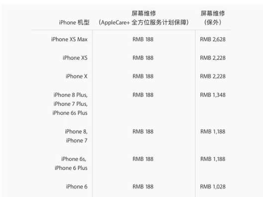 iPhoneXS Max屏幕维修价格是多少