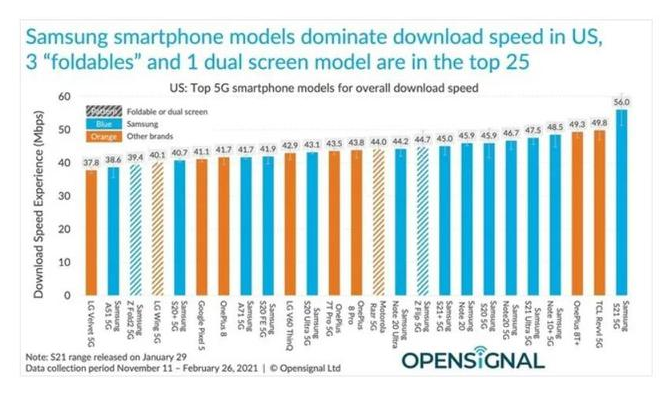 福州修iPhone12屏幕电池_为什么iPhone12是假5G手机?