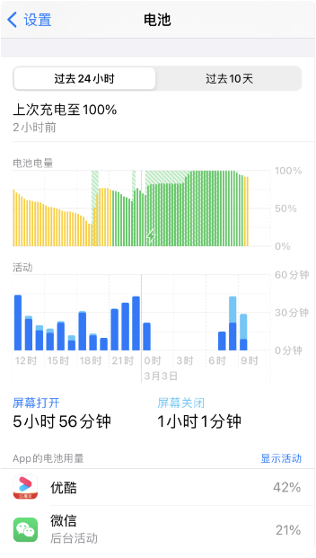 杭州苹果12维修网点分享iPhone12了解应用程序的耗电情况