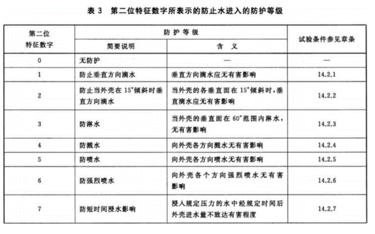 北京苹果维修点分享iPhone 的抗水防尘等级有多高?IP 68 是什么意思?