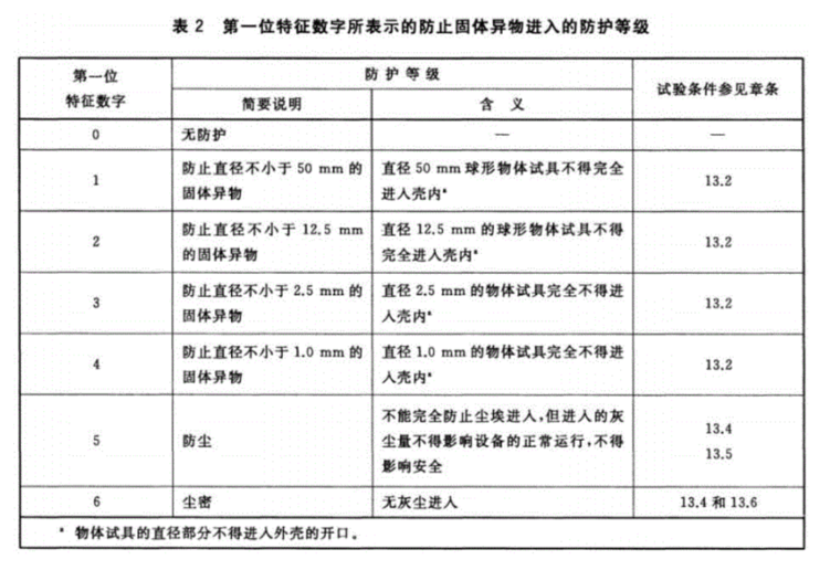 北京苹果维修点分享iPhone 的抗水防尘等级有多高?IP 68 是什么意思?