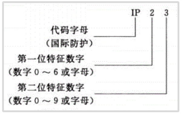 北京苹果维修点分享iPhone 的抗水防尘等级有多高?IP 68 是什么意思?