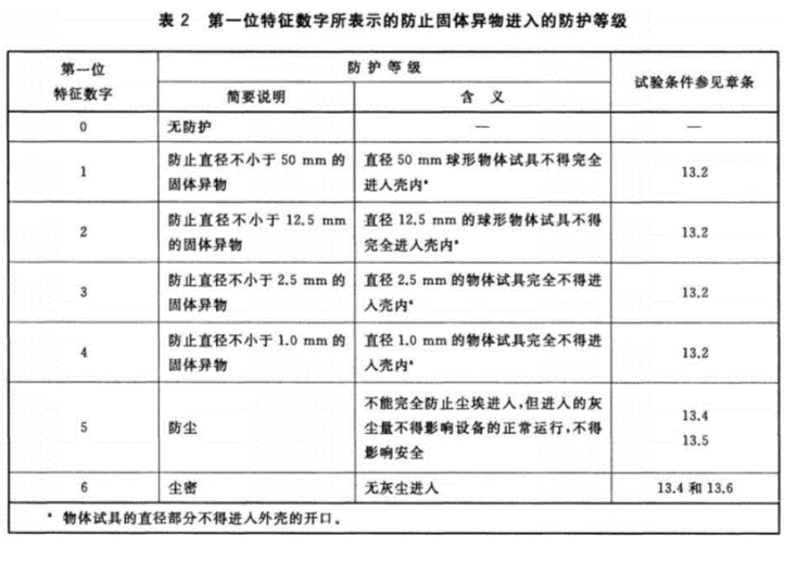 西安苹果维修行业分享iPhone的抗水防尘等级有多高?IP68是什么意思?