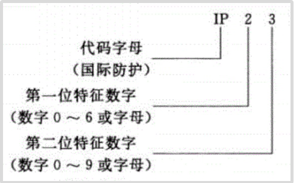 西安苹果维修行业分享iPhone的抗水防尘等级有多高?IP68是什么意思?