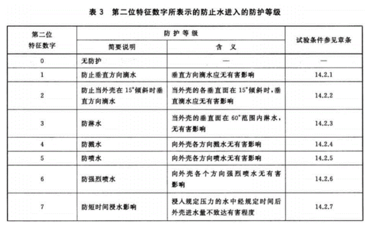 西安苹果维修行业分享iPhone的抗水防尘等级有多高?IP68是什么意思?