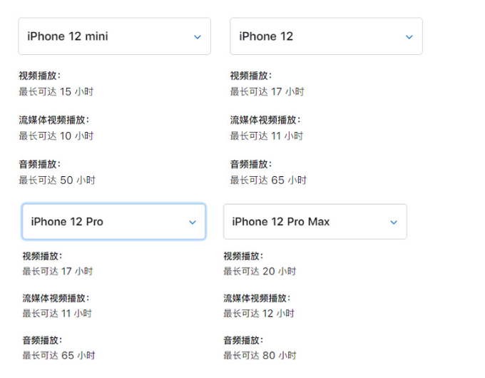 苏州苹果12维修服务中心分享苹果iPhone12/12mini电池容量是多少?