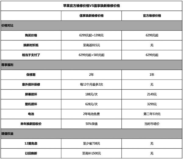 青岛苹果12维修售后分享iPhone12系列维修价格太贵怎么办?