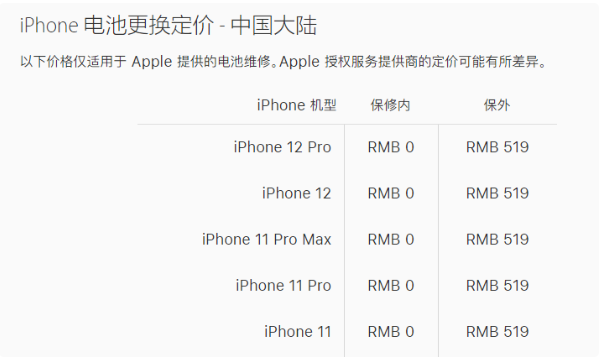 南京苹果12维修中心分享苹果iPhone12官方维修价格是多少?