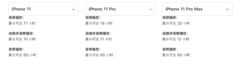 苏州苹果12维修服务中心分享苹果iPhone12/12mini电池容量是多少?