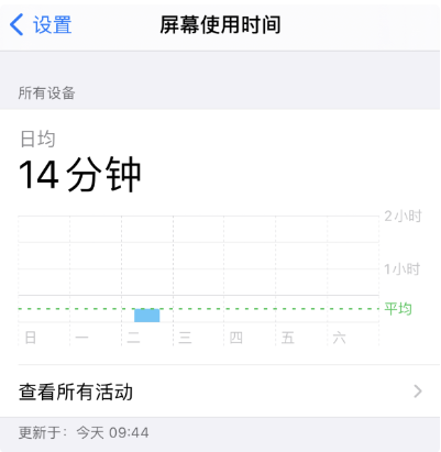 郑州苹果维修机构分享iPhone查看所有设备的“屏幕使用时间”