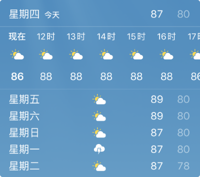 青岛苹果维修行业分享iPhone/iPad天气温度显示异常怎么办?