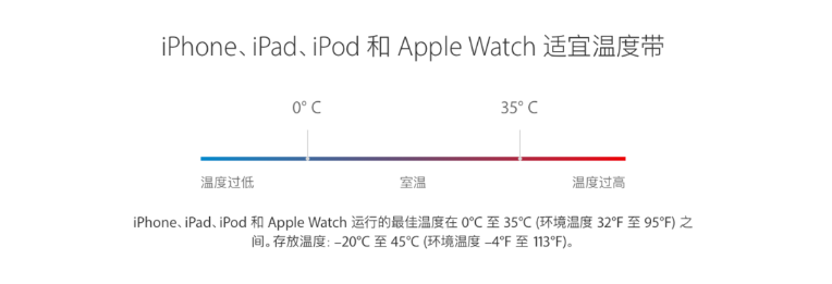 北京苹果维修点分享四种方法教你如何保养iPhone电池?