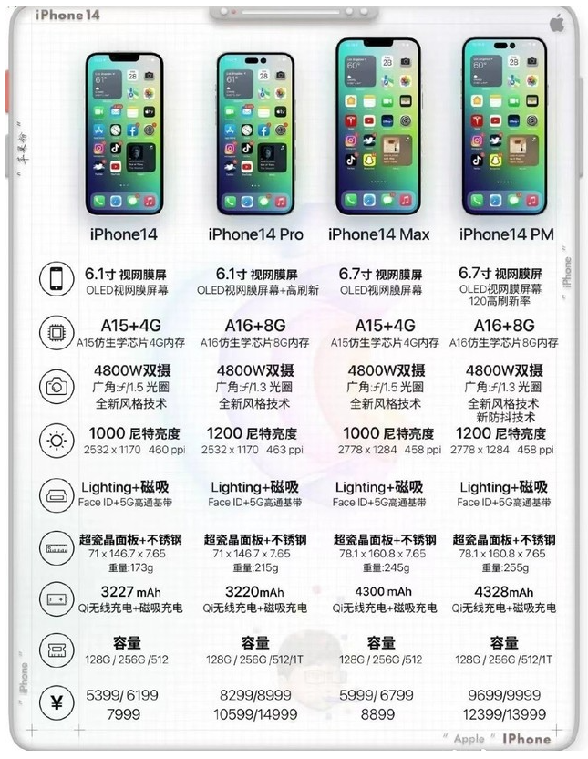 沈阳苹果14维修分享iPhone14续航能增加吗?iPhone14电池容量曝光