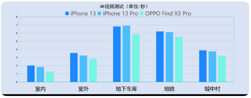 青岛苹果13维修机构分享iPhone13信号怎么样?iPhone13信号有改进吗?