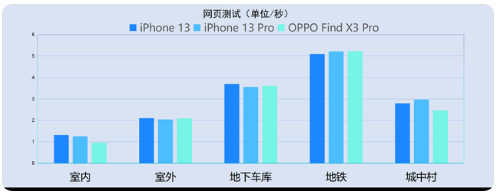 青岛苹果13维修机构分享iPhone13信号怎么样?iPhone13信号有改进吗?