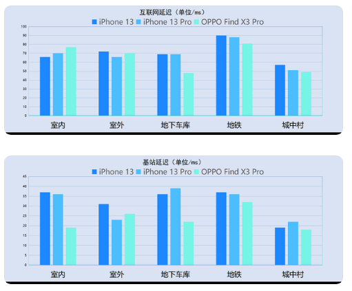 青岛苹果13维修机构分享iPhone13信号怎么样?iPhone13信号有改进吗?