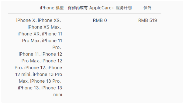 杭州苹果13维修店分享苹果iPhone13系列官方维修价格是多少?