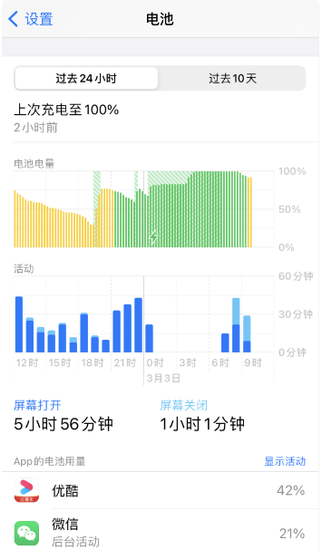 石家庄苹果12受理门店：iPhone12小贴士：了解应用程序的耗电情况